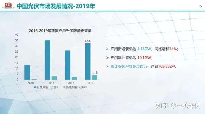 為什么網(wǎng)上有說光伏是騙人的？看別人用4年的收益事實(shí)來說話