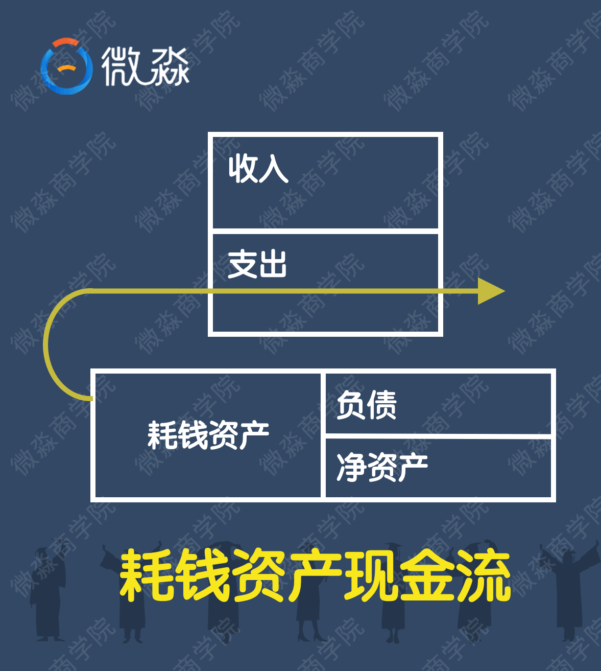 微淼商學院理財計算器